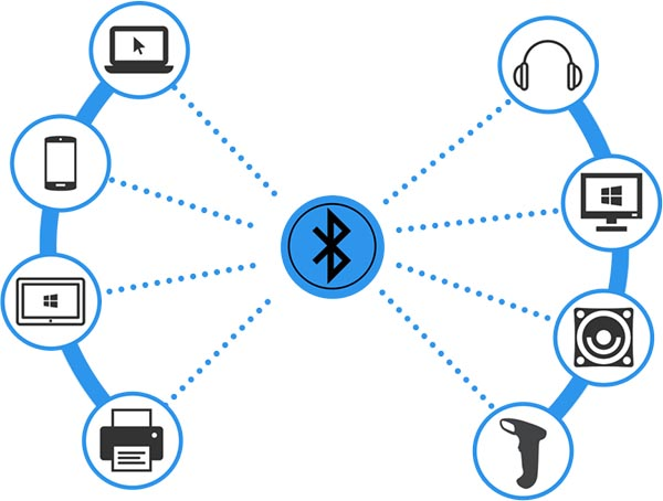 Bluetooth y su evolución: estas son las diferencias entre las distintas  clases y versiones